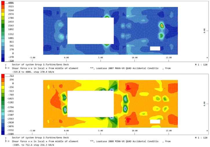 Turbinenfundament Farbplot
