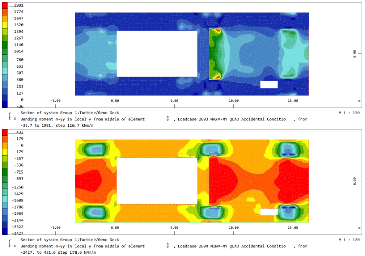Turbinenfundament Farbplot